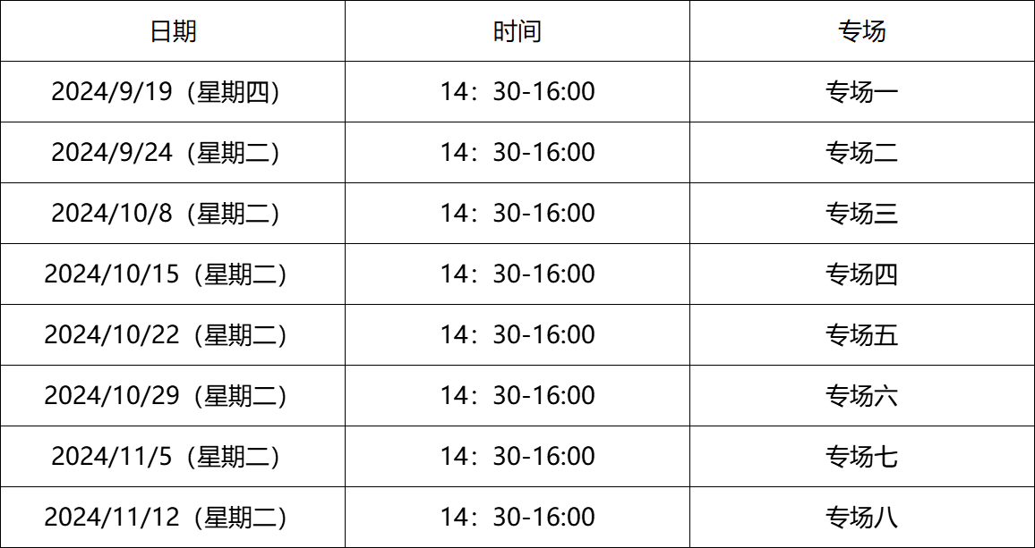 63F3